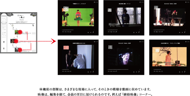 林檎班の部隊は、さまざまな現場に入って、そのときの模様を動画に収めています。映像は、編集を経て、会員の耳目に届けられるのです。例えば「蜻蛉映像」コーナー。